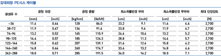 fiber_cable_c07.jpg