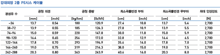 fiber_cable_c08.jpg
